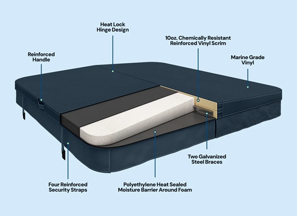 Hot Tub Cover Construction